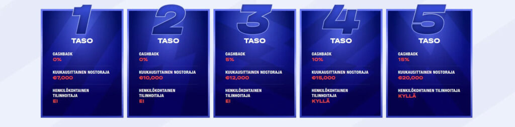 BankonBet viidessä tasossa tervetuliaisbonus