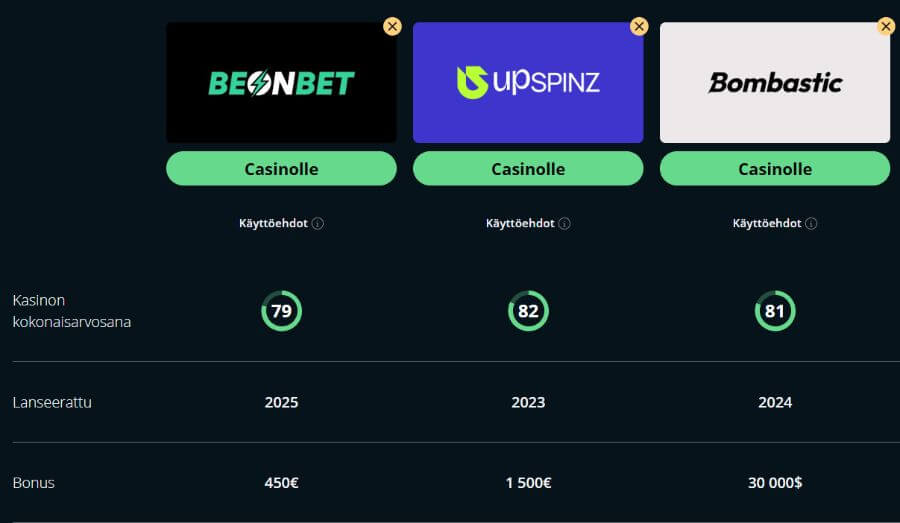 BeonBet kasinovertailu SuomiCasinoCom