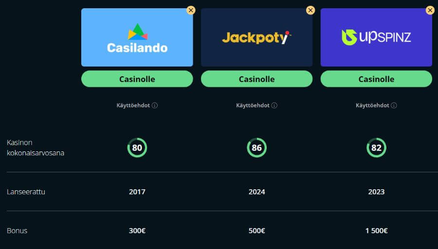 Casilando kasino vertailu SuomiCasinoCom