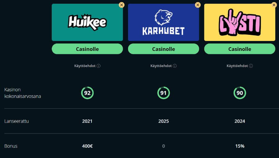 Huikee kasino vertailu SuomiCasinoCom