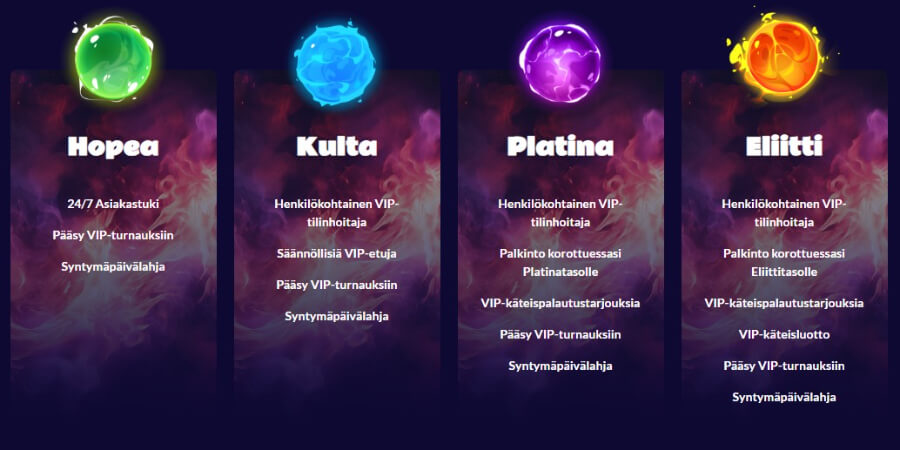 Igni Casino vip-ohjelma