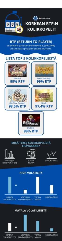 Korkean RTP:n kolikkopelit pähkinänkuoressa