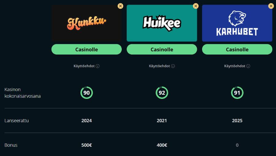 Kunkku kasinoarvostelu SuomiCasinoCom
