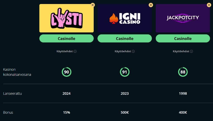 Lysti kasinovertailu SuomiCasinoCom