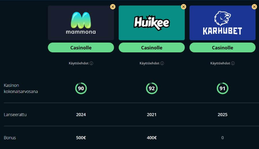 Mammona kasinovertailu SuomiCasinoCom