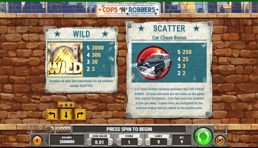 Cops'n Robbers pelikokemus