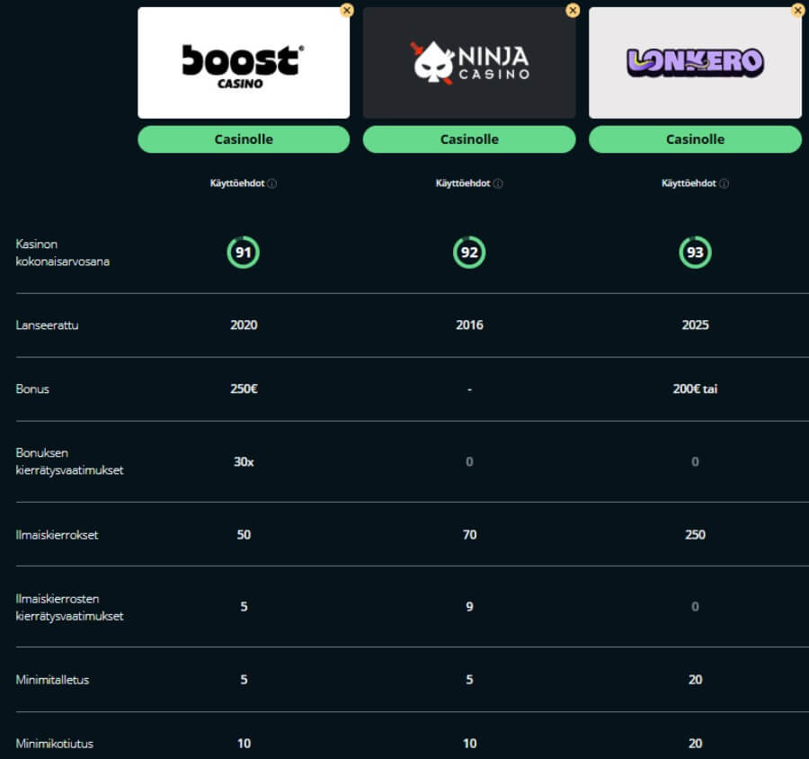 Boost vertailu