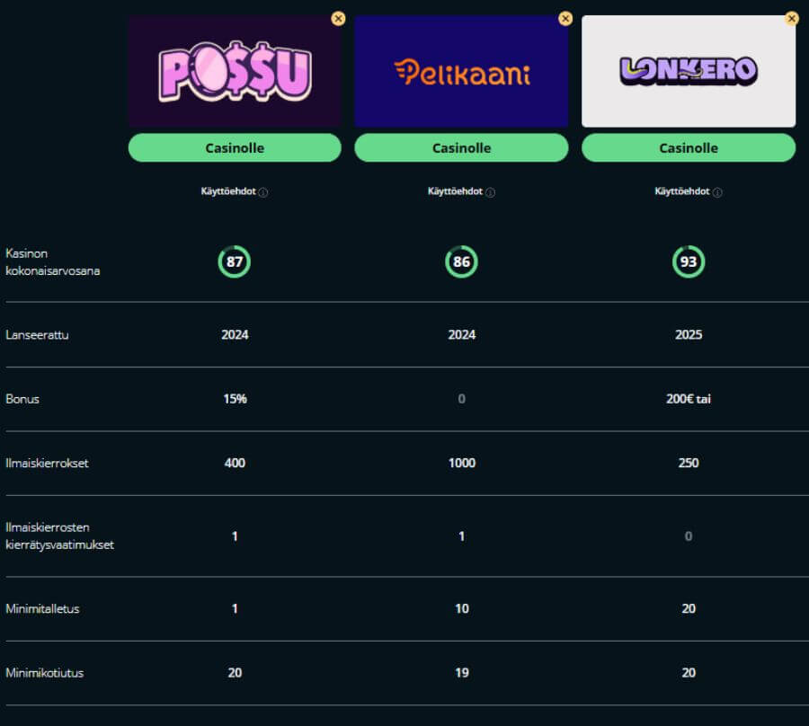 Possu vertailu
