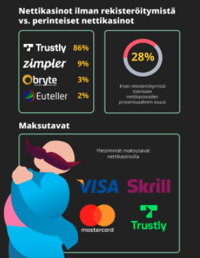 Nettikasinoiden tila Suomessa –  Infografiikka 2021