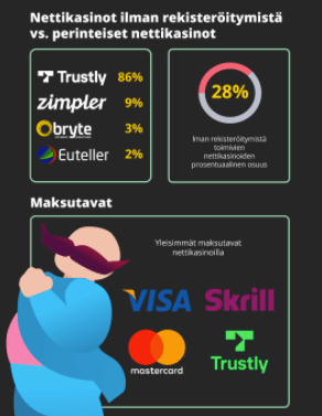Nettikasinoiden tila Suomessa – Infografiikka 2021