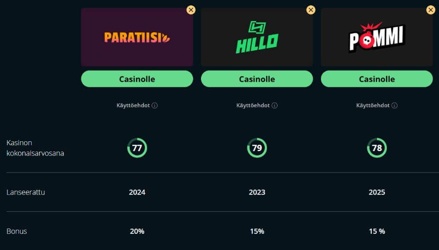 Paratiisi kasinovertailu SuomiCasinoCom