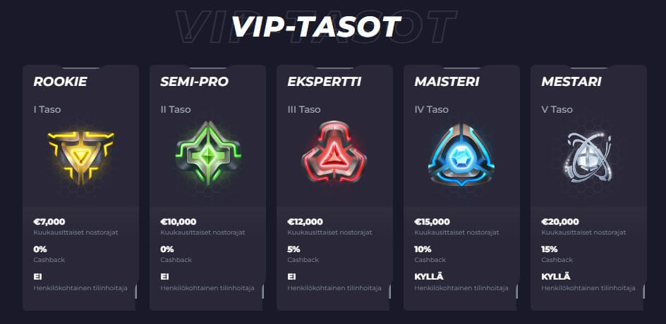 Powbet VIP ohjelman viisi tasoa rookie, semi-pro, ekspertti, maisteri ja mestari