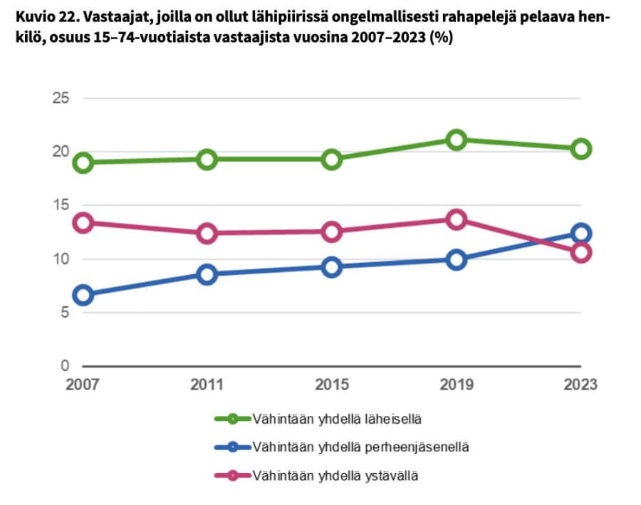 THL:n raportti, jossa näytetään vastuullisen pelaamisen merkitys. 