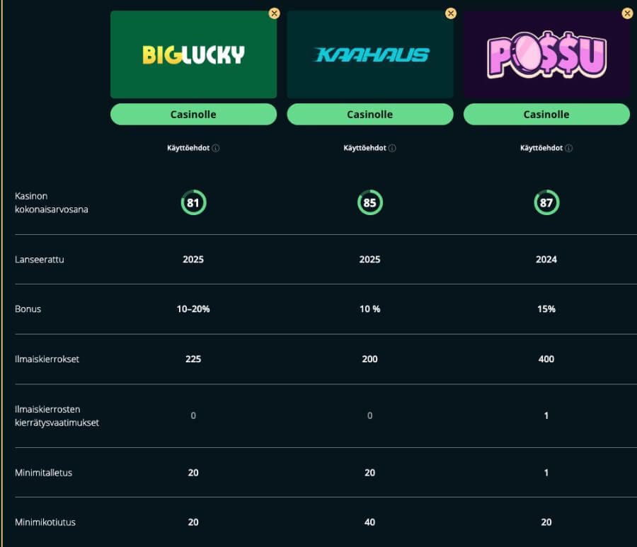 Vertailussa Big Lucky kasino