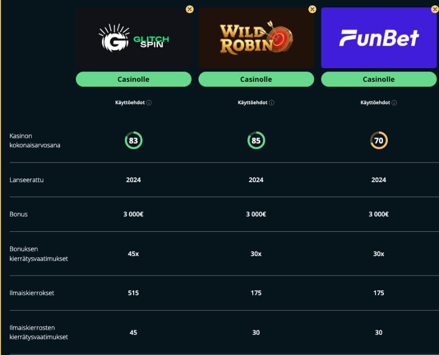 Suomicasinon vertailussa Glitchspin kasino vertailutyökalun avulla. 