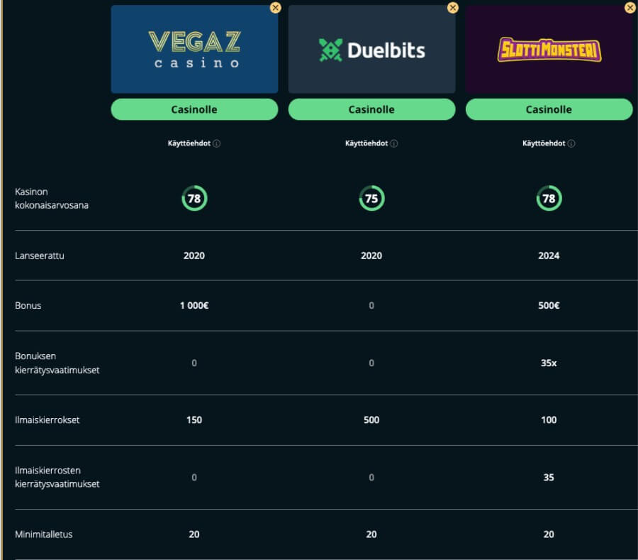 Suomicasinon vertailussa Vegaz Casino