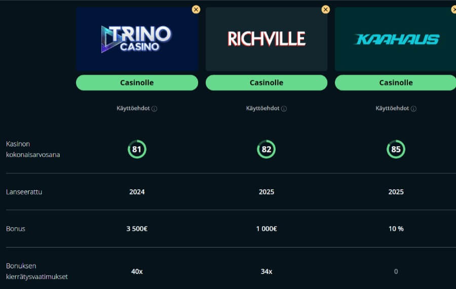 Trino vertailutyökalu