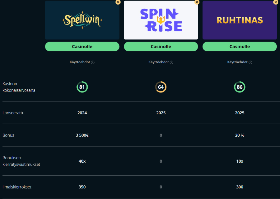 Spellwin vertailu