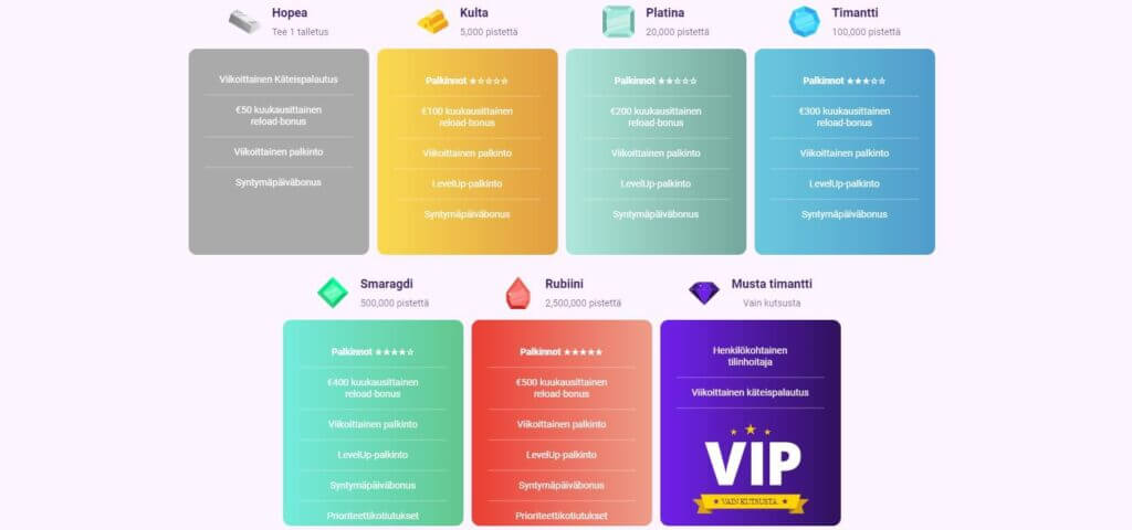 Slotbox VIP-ohjelma seitsemässä tasossa