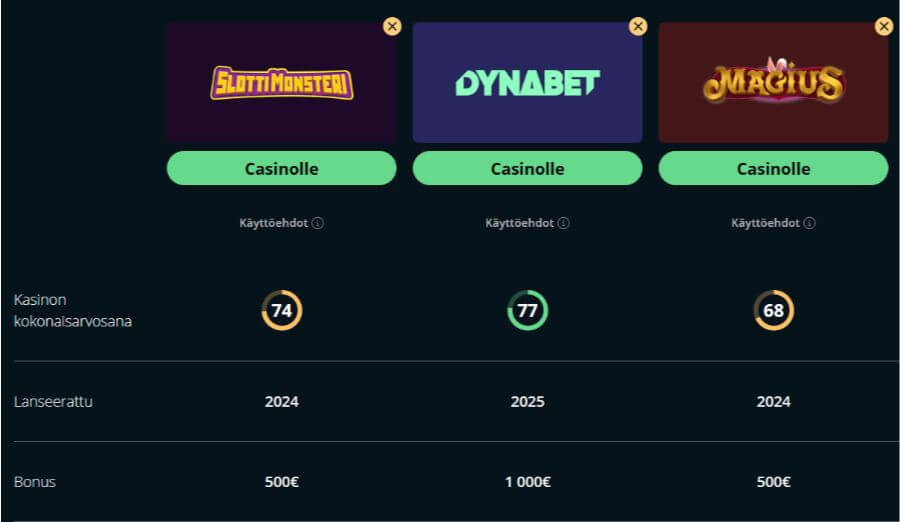 Slottimonsteri kasinovertailu SuomiCasinoCom