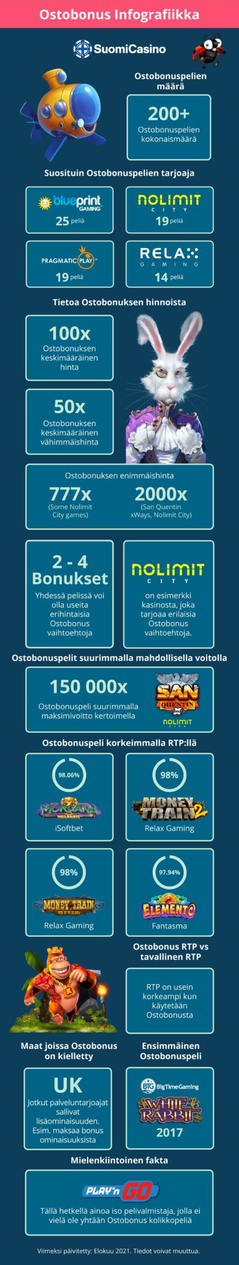 Ostobonus info