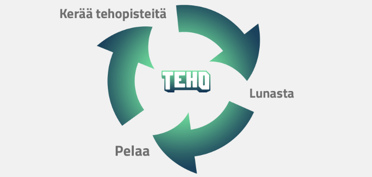 Teho Kasino uskollisuusohjelma