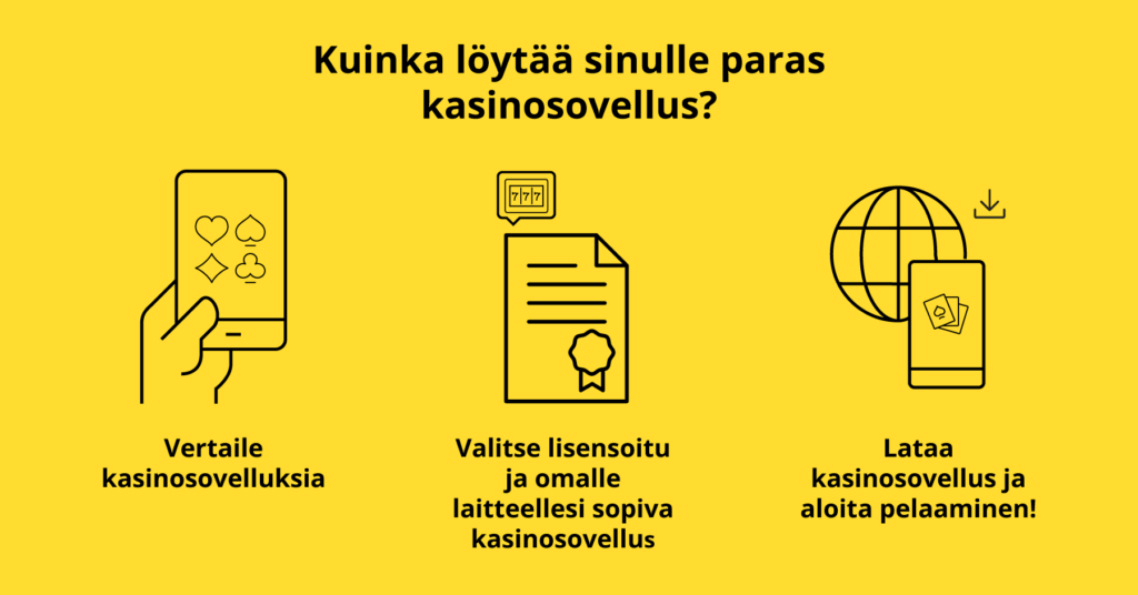 Valitse paras kasinosovellus 