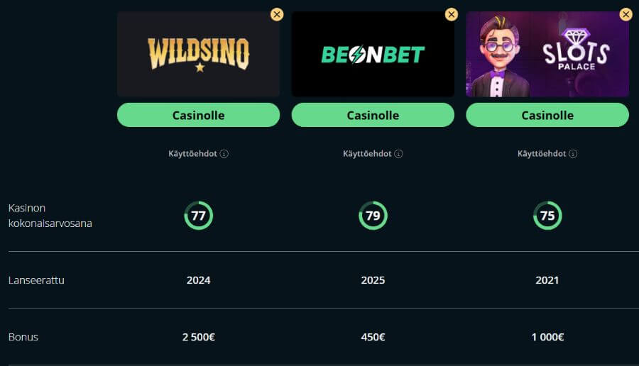 Wildsino vertailu SuomiCasinoCom
