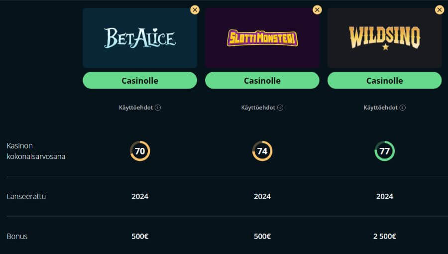 betalice kasinovertailu SuomiCasinoCom