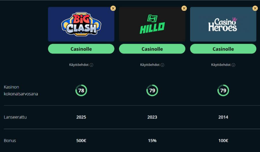 big clash kasinovertailu suomicasinocom