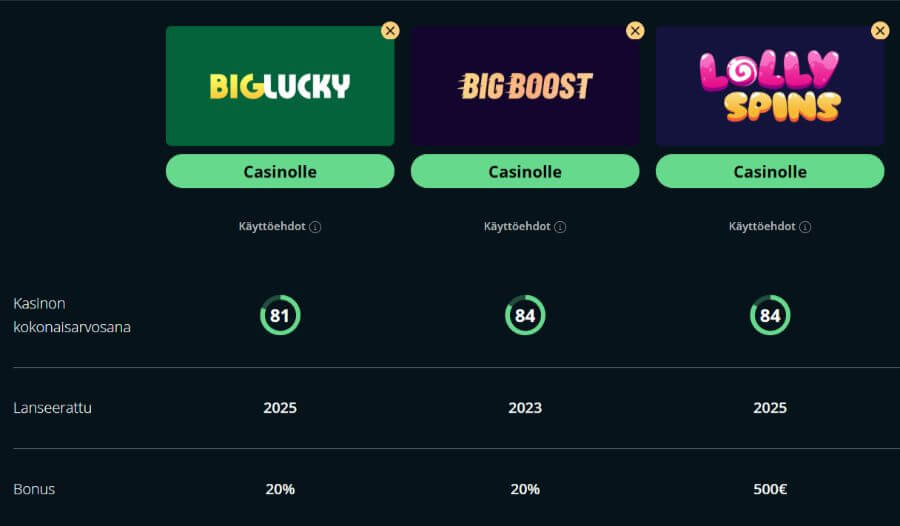 big lucky kasinovertailu suomicasinocom