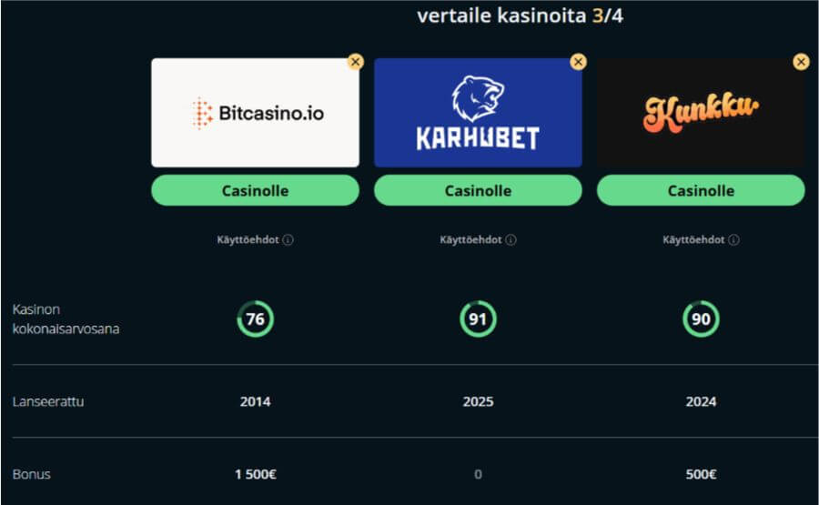 bitcasino kasinovertailu SuomiCasinoCom