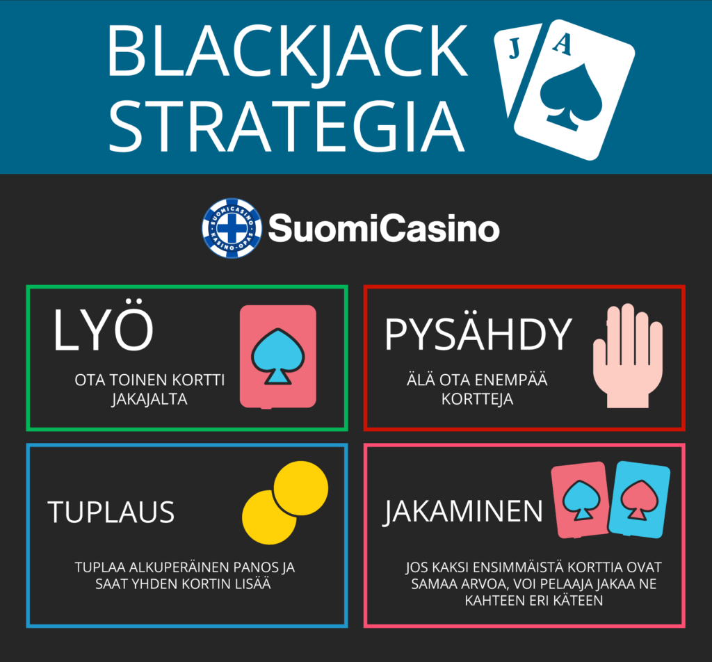 Blackjack strategia