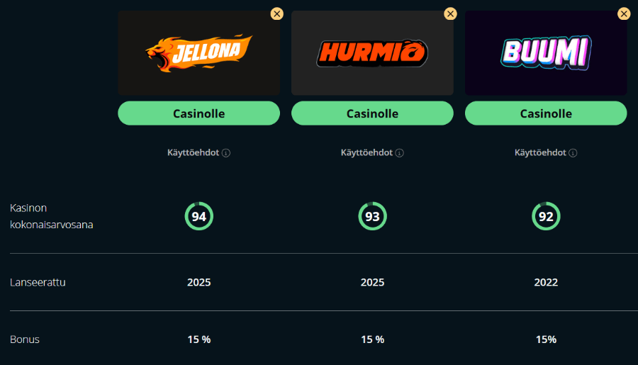 blitz kasinovertailu suomicasinocom