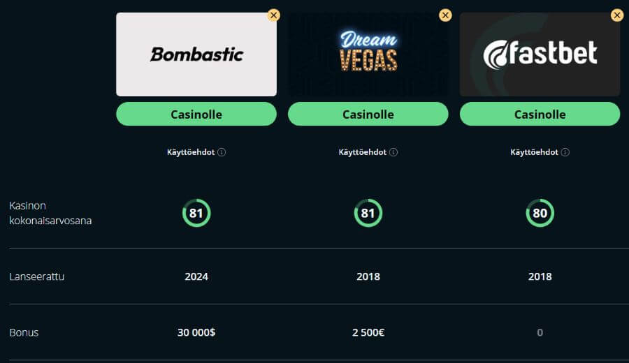 bombastic vertailu SuomiCasinoCom