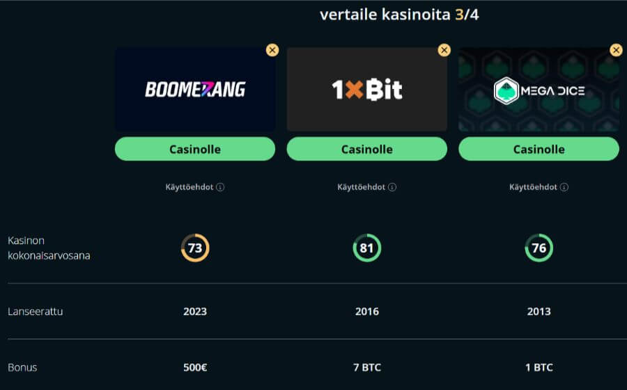 boomerangbet kasinovertailu SuomiCasinoCom