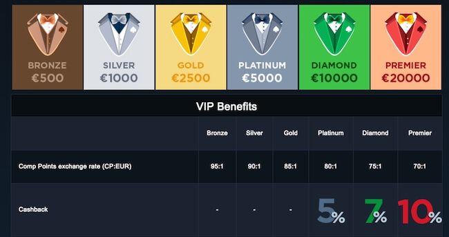 kasinon vip-tasot vip-tasot