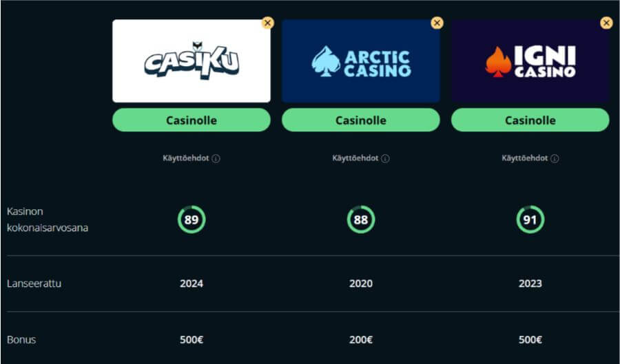 casiku kasinovertailu suomicasinocom