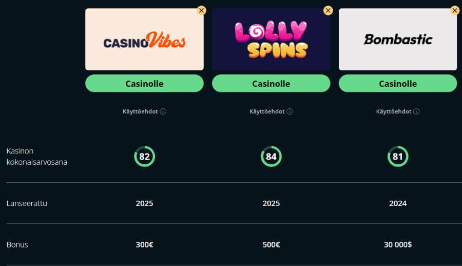 casinovibes kasino vertailu SuomiCasinoCom