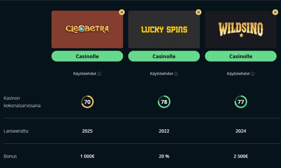 cleobetra kasinovertailu suomicasinocom