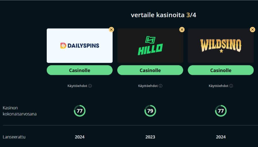 dailyspins kasinovertailu SuomiCasinoCom