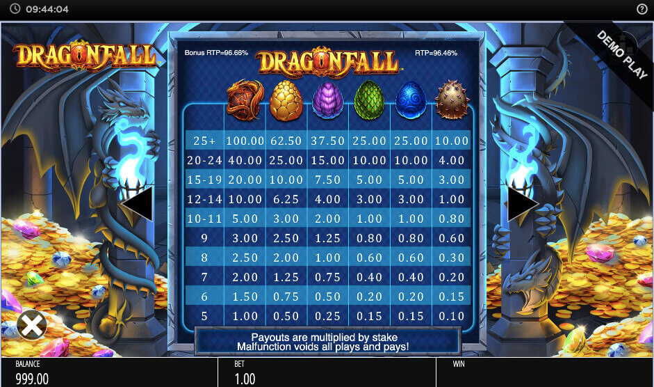 Dragonfall voitot