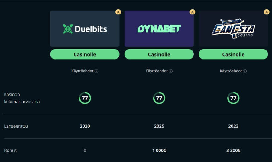 duelbits kasinovertailu suomicasinocom