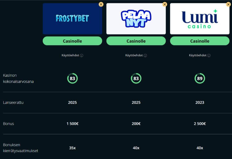 frostybet kasinovertailu suomicasinocom