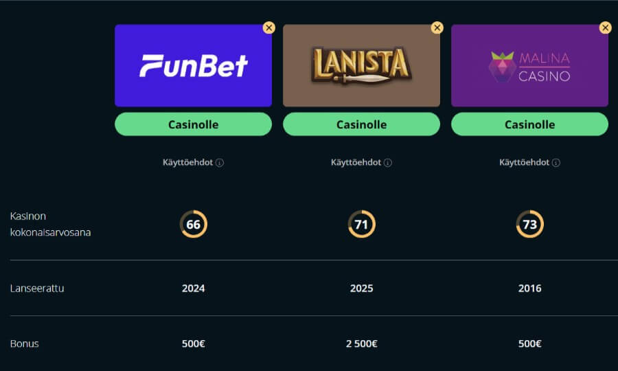 funbet kasinovertailu suomicasinocom