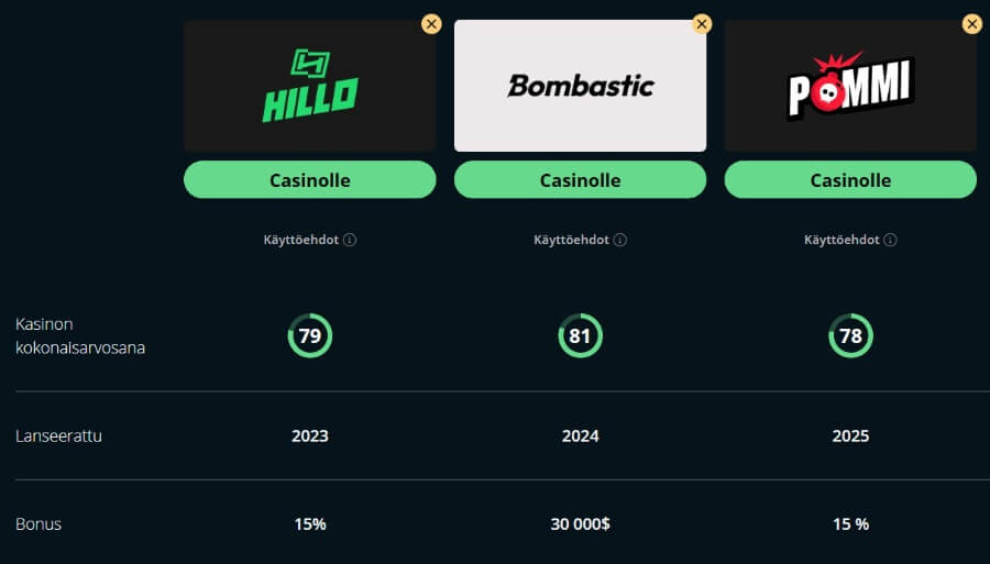 hillo kasino vertailu SuomiCasinoCom