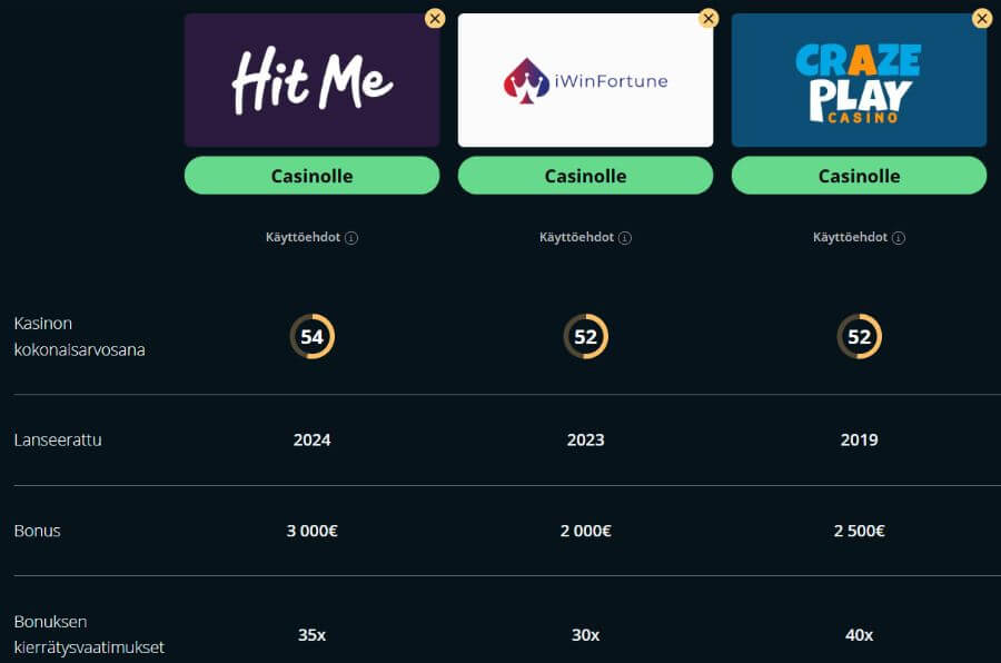 hit me kasinovertailu suomicasinocom