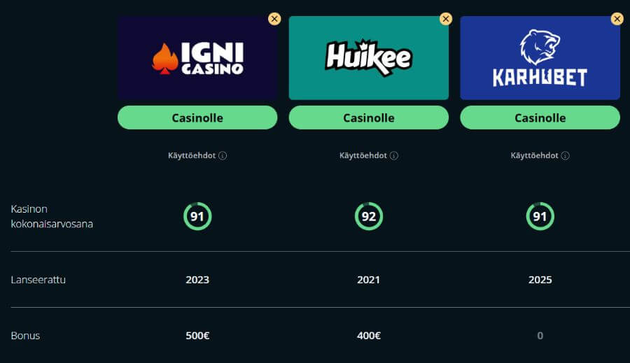 igni casino kasinovertailu SuomiCasinoCom