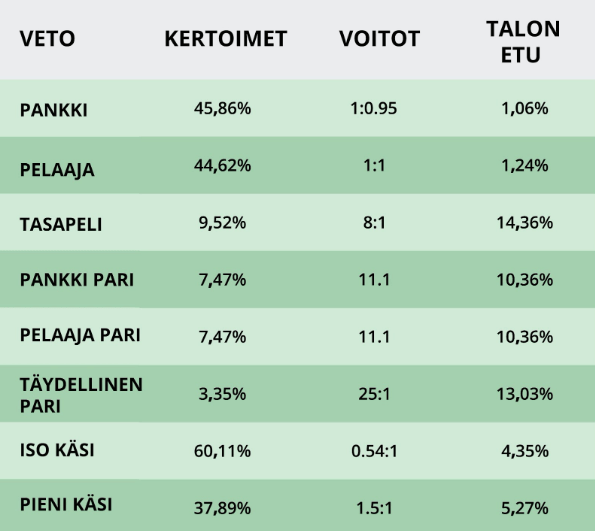 Voittokertoimet 