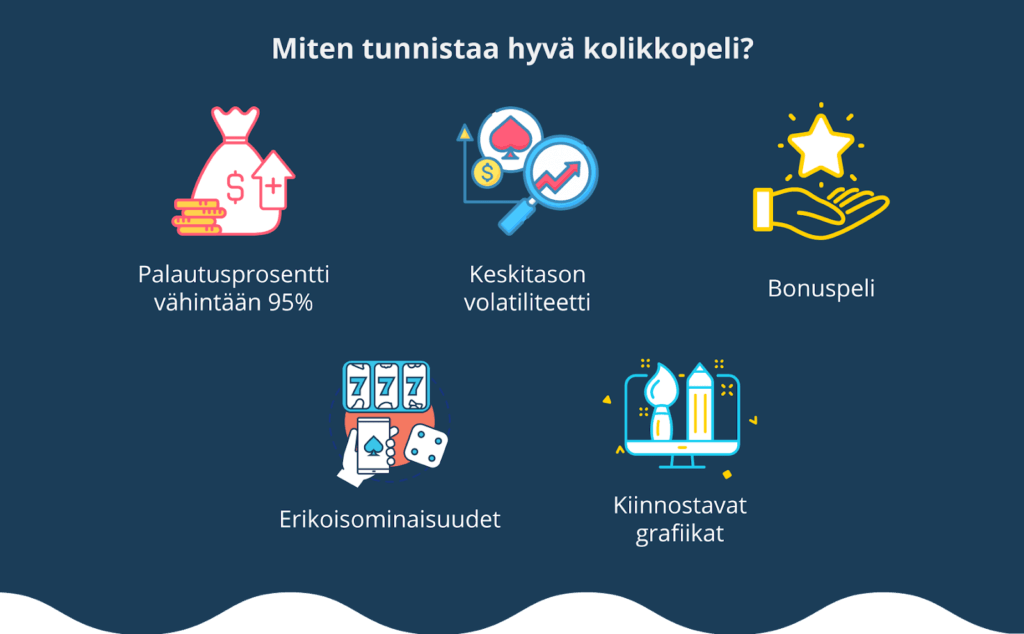 Miten tunnistaa hyvä kolikkopeli